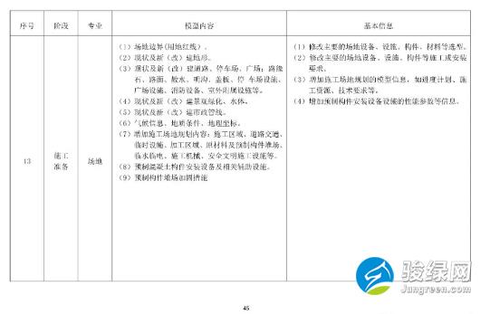 关于发布《上海市预制装配式混凝土建筑设计、生产、施工BIM技术应用指南》的通知