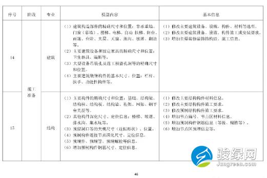 关于发布《上海市预制装配式混凝土建筑设计、生产、施工BIM技术应用指南》的通知