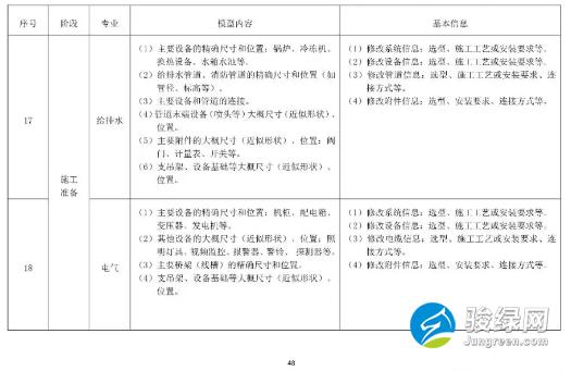 关于发布《上海市预制装配式混凝土建筑设计、生产、施工BIM技术应用指南》的通知