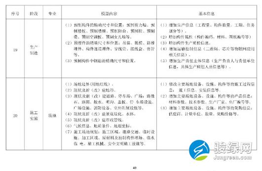关于发布《上海市预制装配式混凝土建筑设计、生产、施工BIM技术应用指南》的通知
