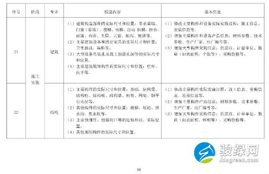关于发布《上海市预制装配式混凝土建筑设计、生产、施工BIM技术应用指南》的通知
