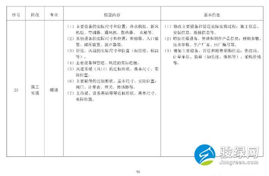 关于发布《上海市预制装配式混凝土建筑设计、生产、施工BIM技术应用指南》的通知