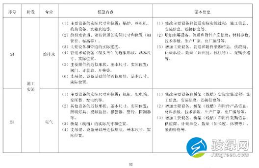 关于发布《上海市预制装配式混凝土建筑设计、生产、施工BIM技术应用指南》的通知