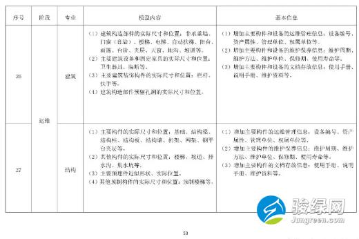 关于发布《上海市预制装配式混凝土建筑设计、生产、施工BIM技术应用指南》的通知