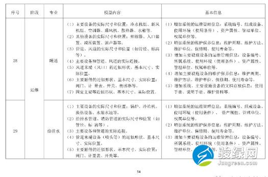 关于发布《上海市预制装配式混凝土建筑设计、生产、施工BIM技术应用指南》的通知
