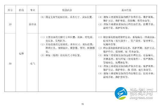 关于发布《上海市预制装配式混凝土建筑设计、生产、施工BIM技术应用指南》的通知