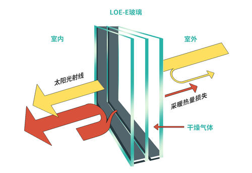 LOW-E玻璃.jpg