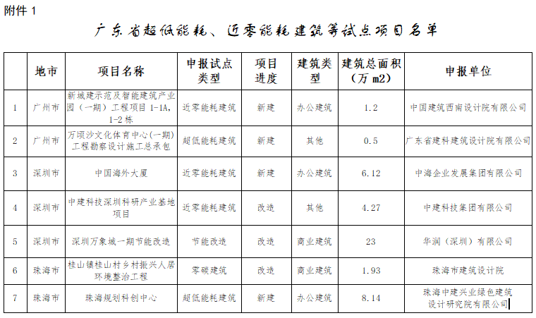 微信截图_20230707100138.png