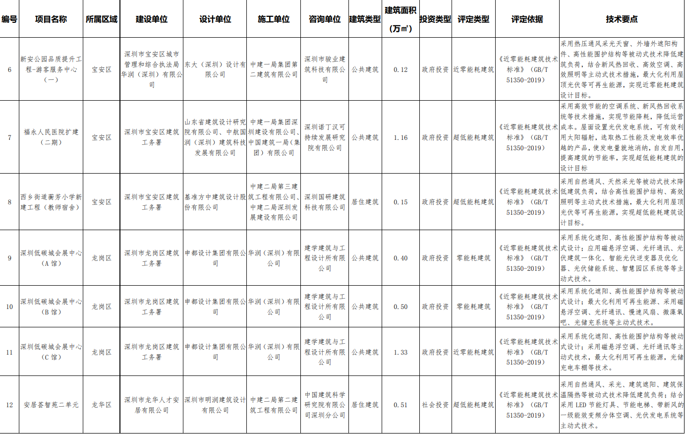 企业微信截图_17043283107584.png